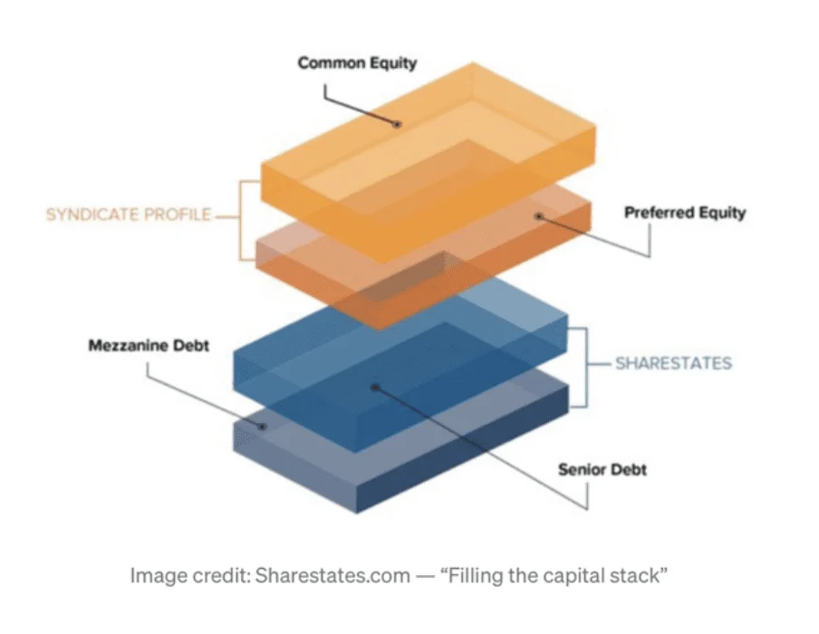 capital stack diagram