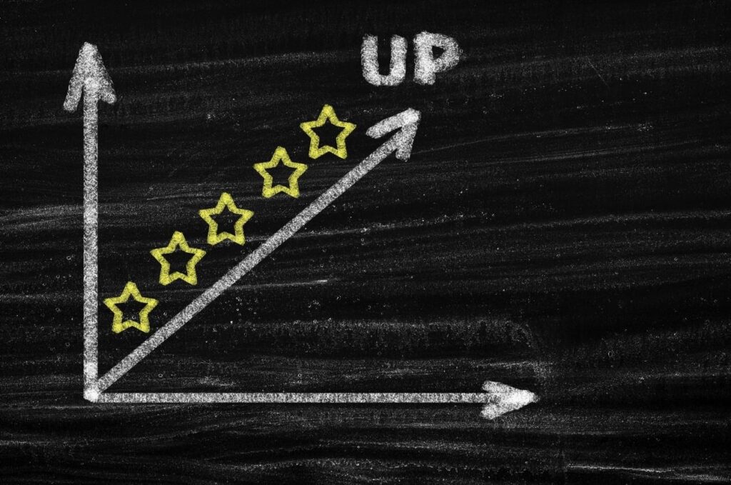 A graph of increasing growth