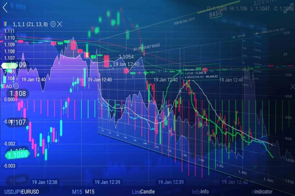 A chart of fluctuating values